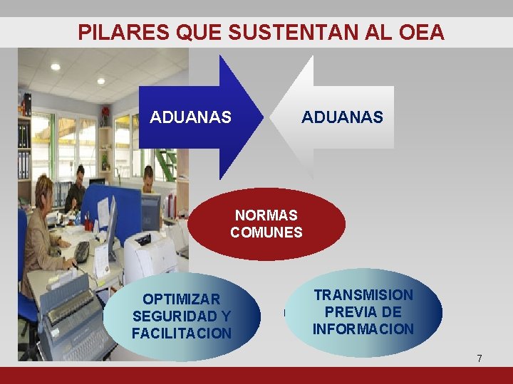 PILARES QUE SUSTENTAN AL OEA ADUANAS NORMAS COMUNES OPTIMIZAR SEGURIDAD Y FACILITACION TRANSMISION PREVIA