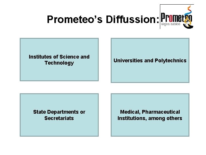 Prometeo’s Diffussion: Institutes of Science and Technology Universities and Polytechnics State Departments or Secretariats
