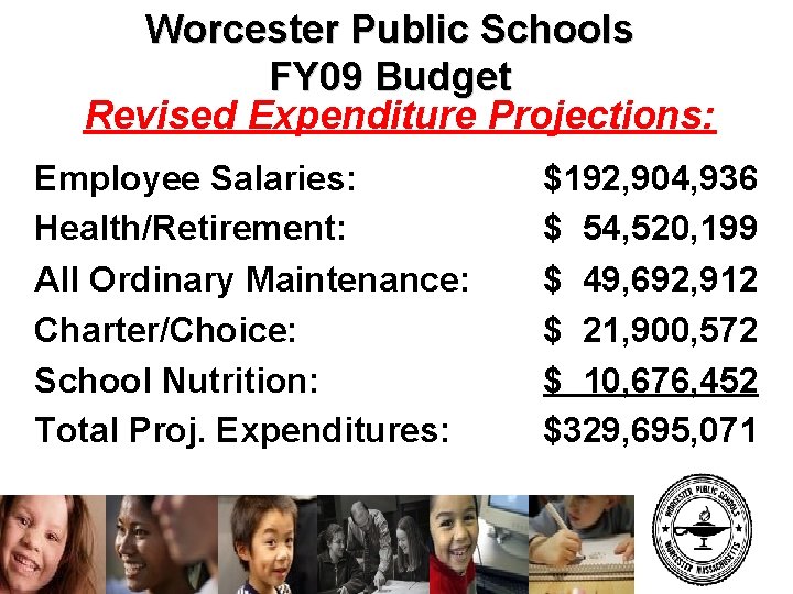 Worcester Public Schools FY 09 Budget Revised Expenditure Projections: Employee Salaries: Health/Retirement: All Ordinary