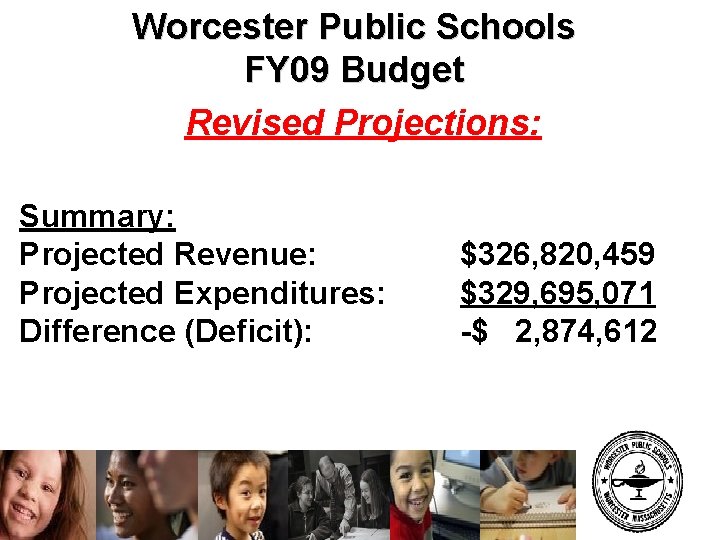 Worcester Public Schools FY 09 Budget Revised Projections: Summary: Projected Revenue: Projected Expenditures: Difference