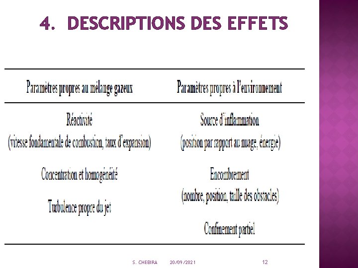 4. DESCRIPTIONS DES EFFETS S. CHEBIRA 20/09/2021 12 