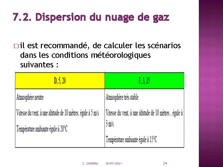 7. 2. Dispersion du nuage de gaz � il est recommandé, de calculer les