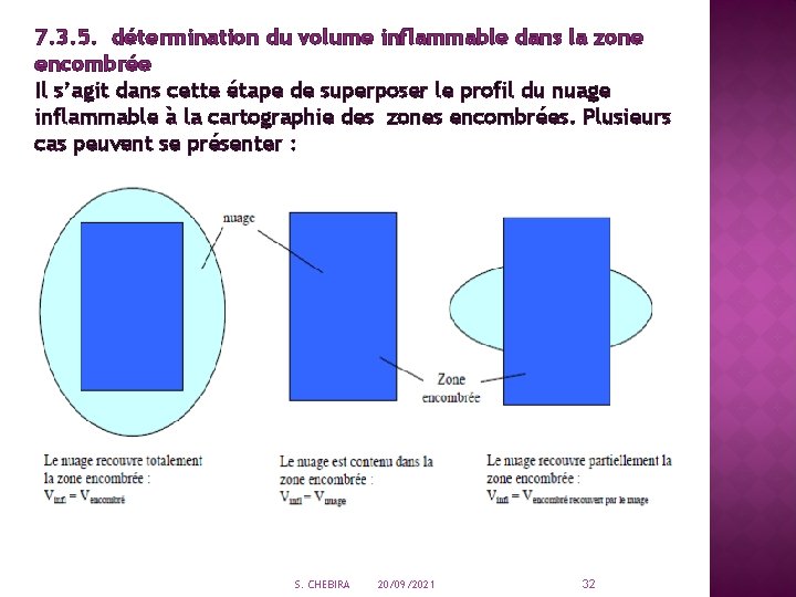 7. 3. 5. détermination du volume inflammable dans la zone encombrée Il s’agit dans