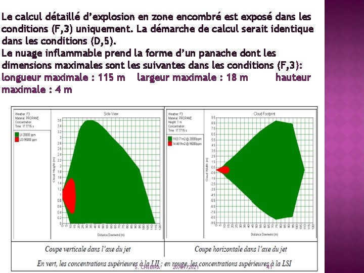 Le calcul détaillé d’explosion en zone encombré est exposé dans les conditions (F, 3)