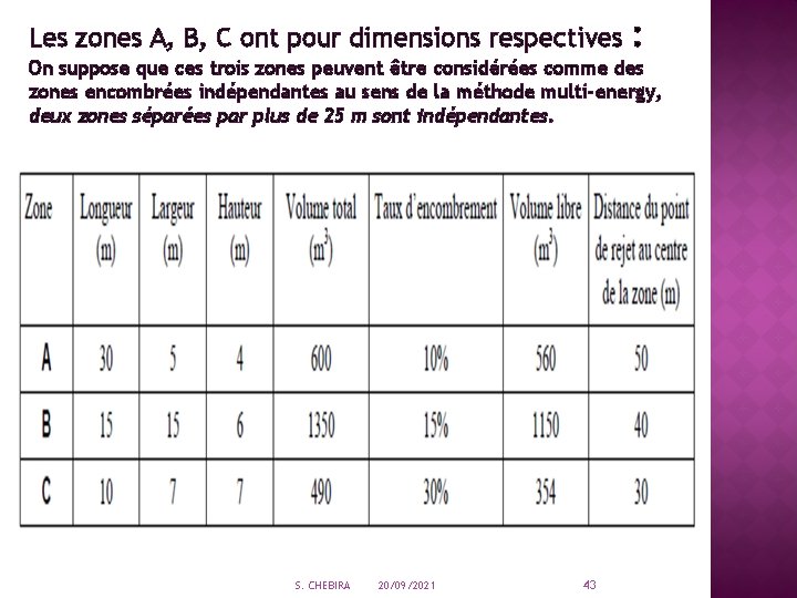 Les zones A, B, C ont pour dimensions respectives : On suppose que ces