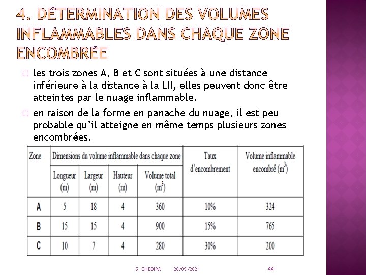 � � les trois zones A, B et C sont situées à une distance