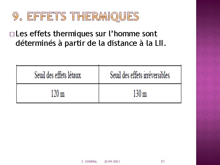 � Les effets thermiques sur l’homme sont déterminés à partir de la distance à