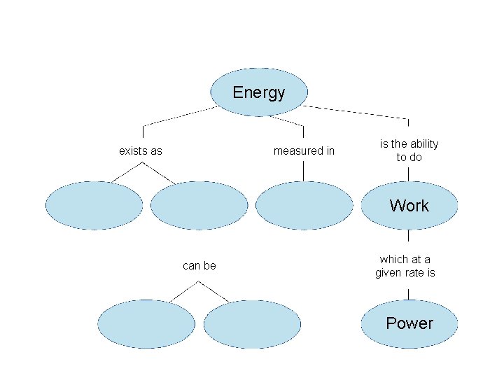 Energy measured in exists as is the ability to do Work can be which