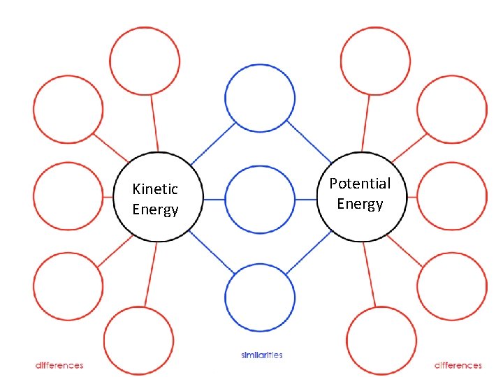 Kinetic Energy Potential Energy 