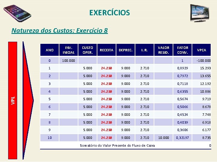 EXERCÍCIOS VPL Natureza dos Custos: Exercício 8 ANO INV. INICIAL 0 100. 000 CUSTO
