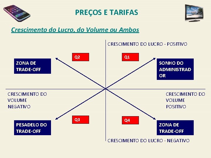 PREÇOS E TARIFAS Crescimento do Lucro, do Volume ou Ambos CRESCIMENTO DO LUCRO -