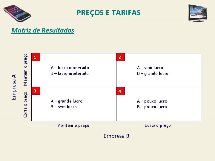 PREÇOS E TARIFAS Mantém o preço Corta o preço Empresa A Matriz de Resultados