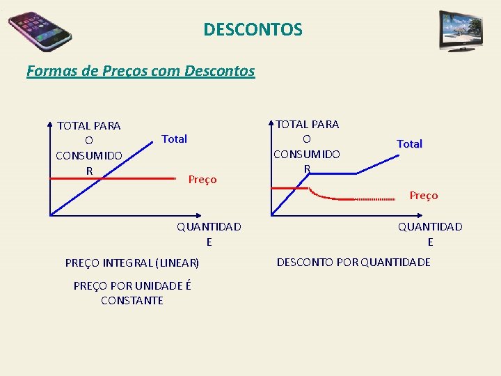 DESCONTOS Formas de Preços com Descontos TOTAL PARA O CONSUMIDO R Total Preço QUANTIDAD