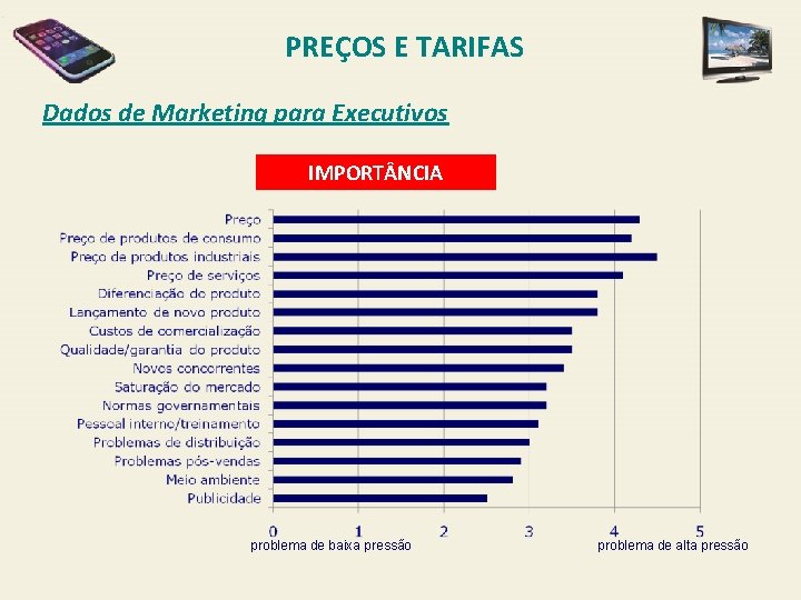 PREÇOS E TARIFAS Dados de Marketing para Executivos IMPORT NCIA problema de baixa pressão