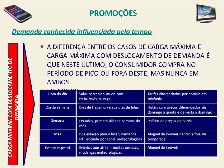 PROMOÇÕES CARGA MÁXIMA COM DESLOCAMENTO DE DEMANDA Demanda conhecida influenciada pelo tempo § A