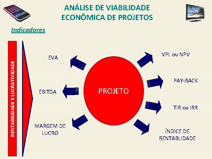 ANÁLISE DE VIABILIDADE ECONÔMICA DE PROJETOS RENTABILIDADE E LUCRATIVIDADE Indicadores VPL ou NPV EVA