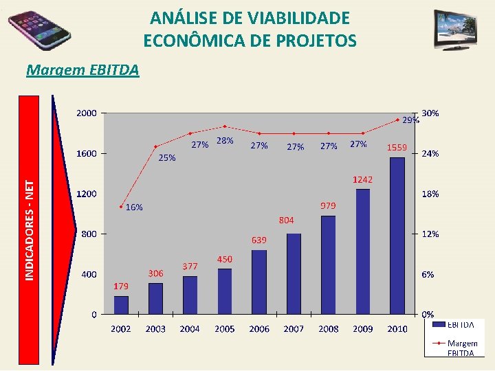 ANÁLISE DE VIABILIDADE ECONÔMICA DE PROJETOS INDICADORES - NET Margem EBITDA 