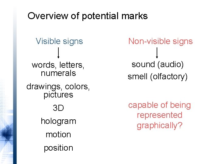 Overview of potential marks Visible signs words, letters, numerals Non-visible signs sound (audio) smell