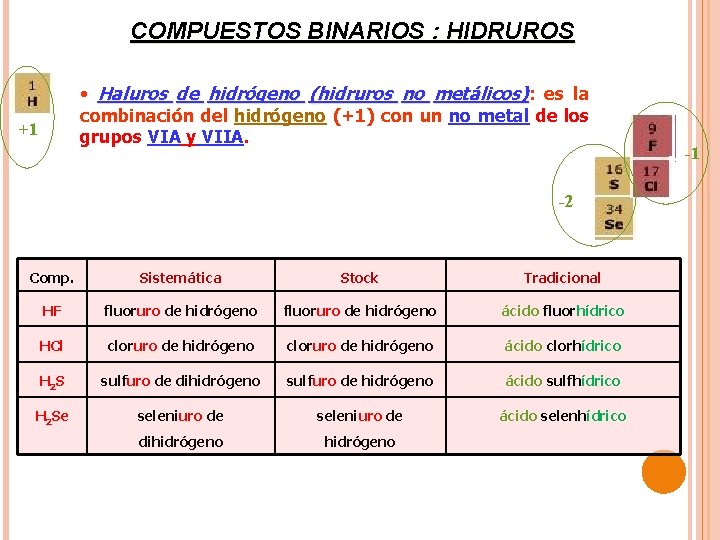 COMPUESTOS BINARIOS : HIDRUROS • Haluros de hidrógeno (hidruros no metálicos): es la combinación