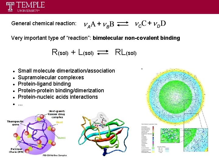 General chemical reaction: Very important type of “reaction”: bimolecular non-covalent binding R(sol) + L(sol) General chemical reaction: Very important type of “reaction”: bimolecular non-covalent binding R(sol) + L(sol)