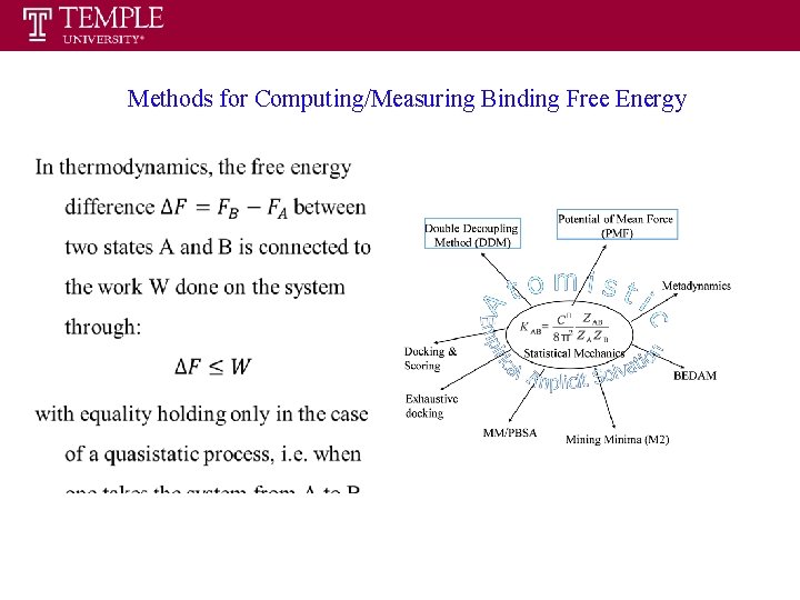 Methods for Computing/Measuring Binding Free Energy Methods for Computing/Measuring Binding Free Energy