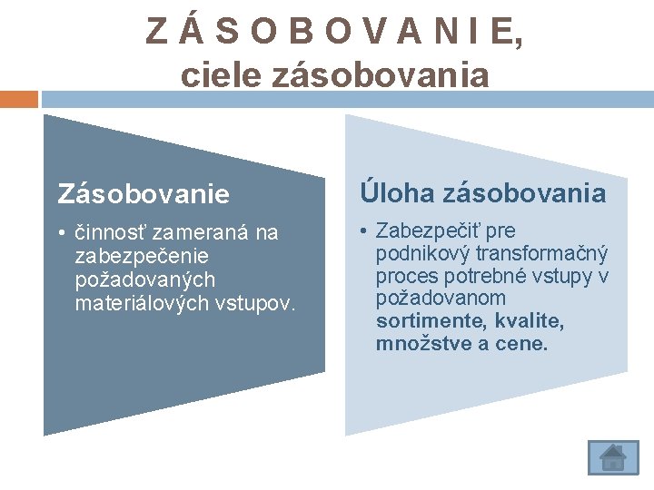Z Á S O B O V A N I E, ciele zásobovania Zásobovanie Z Á S O B O V A N I E, ciele zásobovania Zásobovanie