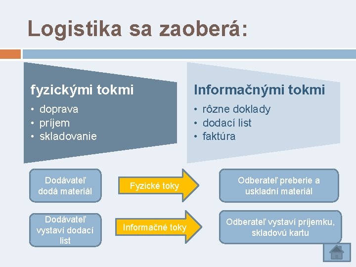 Logistika sa zaoberá: fyzickými tokmi Informačnými tokmi • doprava • príjem • skladovanie •