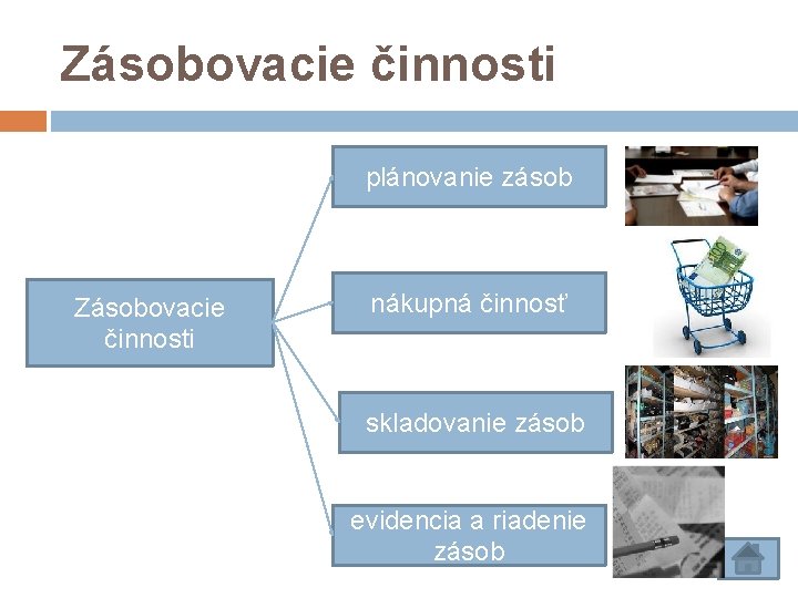 Zásobovacie činnosti plánovanie zásob Zásobovacie činnosti nákupná činnosť skladovanie zásob evidencia a riadenie zásob