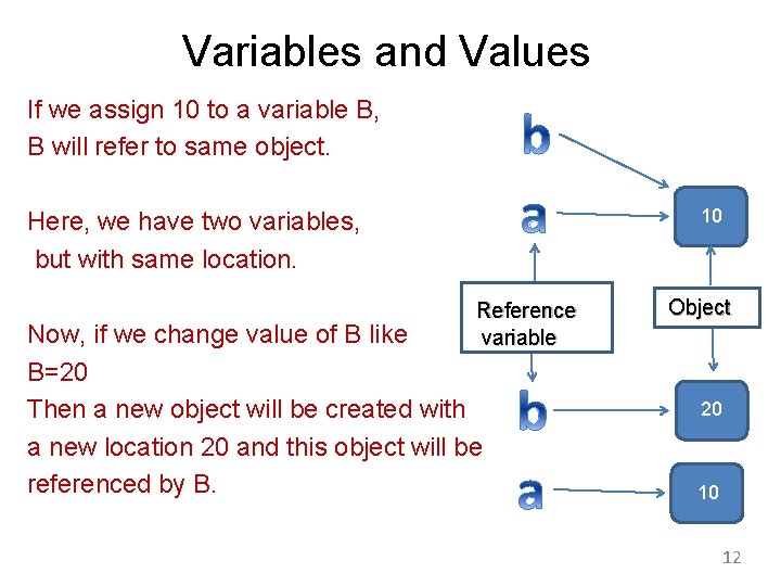 Variables and Values If we assign 10 to a variable B, B will refer