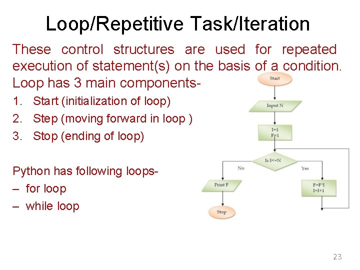 Loop/Repetitive Task/Iteration These control structures are used for repeated execution of statement(s) on the