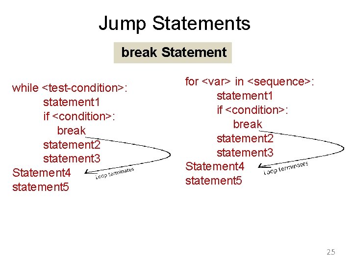 Jump Statements break Statement while <test-condition>: statement 1 if <condition>: break statement 2 statement