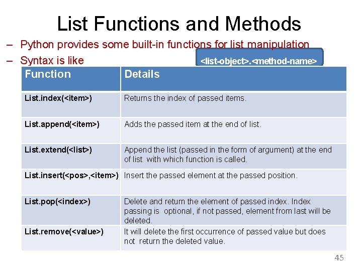 List Functions and Methods – Python provides some built-in functions for list manipulation –
