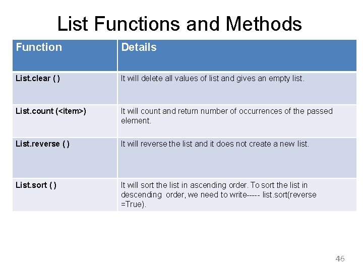 List Functions and Methods Function Details List. clear ( ) It will delete all