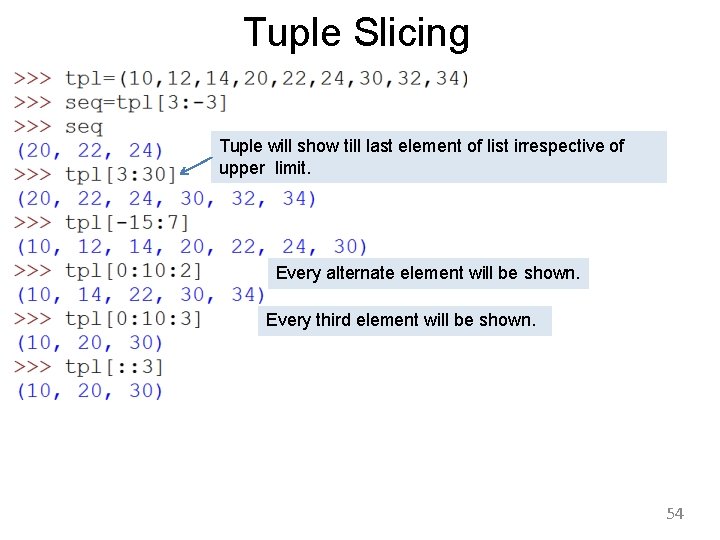 Tuple Slicing Tuple will show till last element of list irrespective of upper limit.