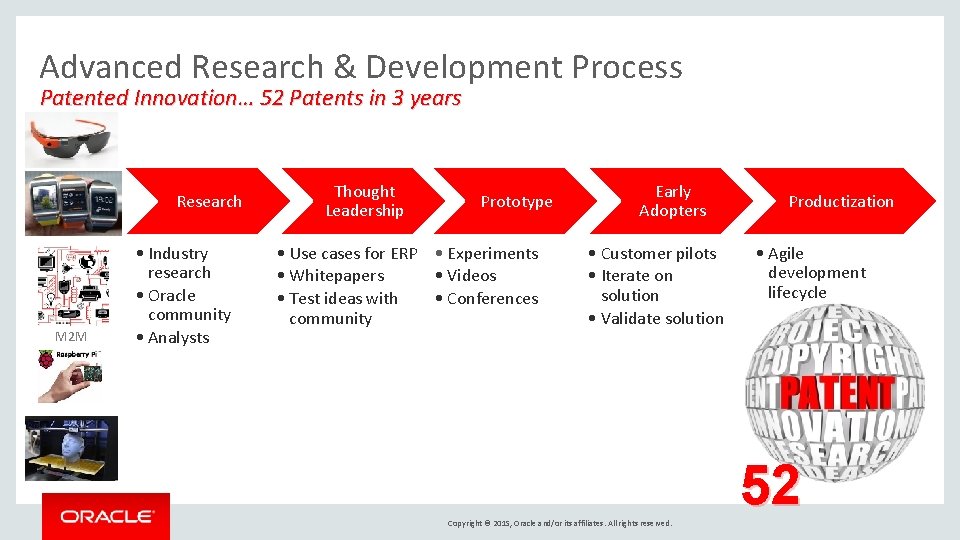 Advanced Research & Development Process Patented Innovation… 52 Patents in 3 years Research M