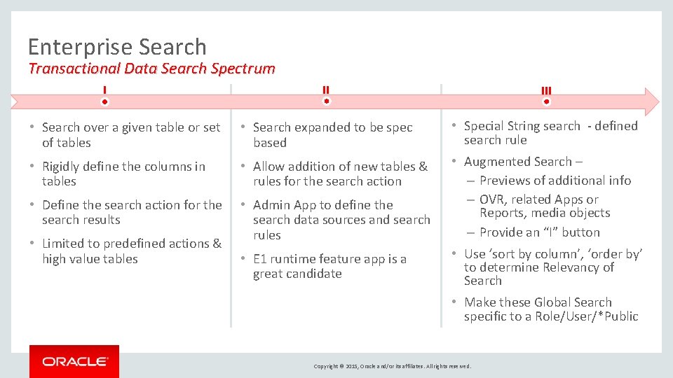 Enterprise Search Transactional Data Search Spectrum II III • Search over a given table