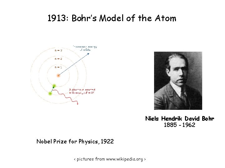 1913: Bohr’s Model of the Atom Niels Hendrik David Bohr 1885 - 1962 Nobel