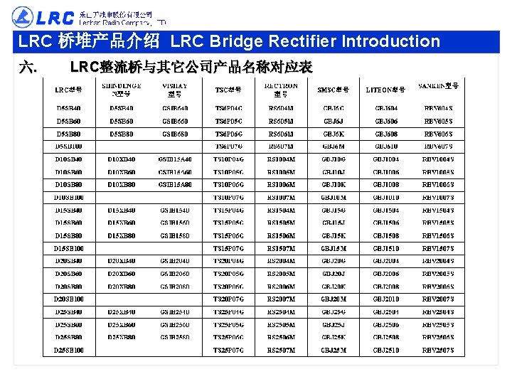 LRC 桥堆产品介绍 LRC Bridge Rectifier Introduction 六. LRC整流桥与其它公司产品名称对应表 