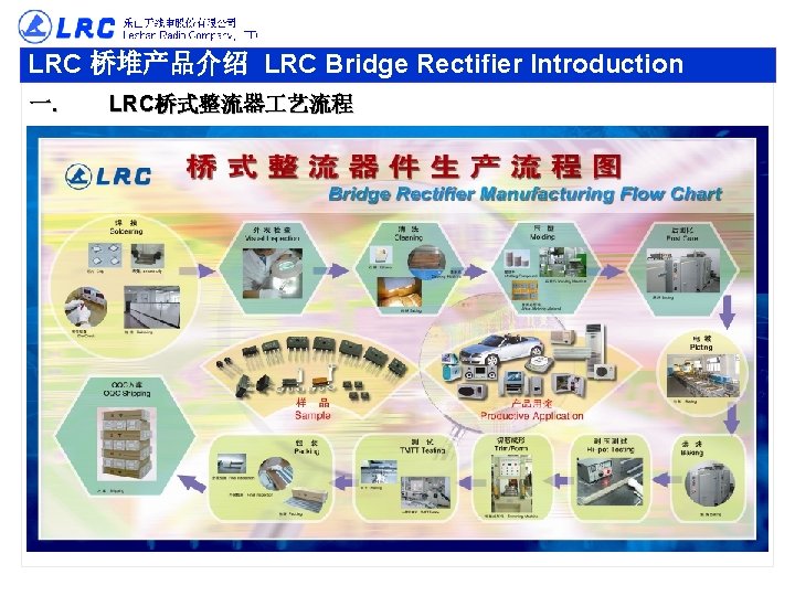 LRC 桥堆产品介绍 LRC Bridge Rectifier Introduction 一. LRC桥式整流器 艺流程 