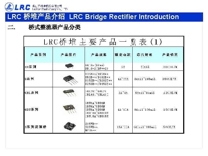 LRC 桥堆产品介绍 LRC Bridge Rectifier Introduction 二. 桥式整流器产品分类 