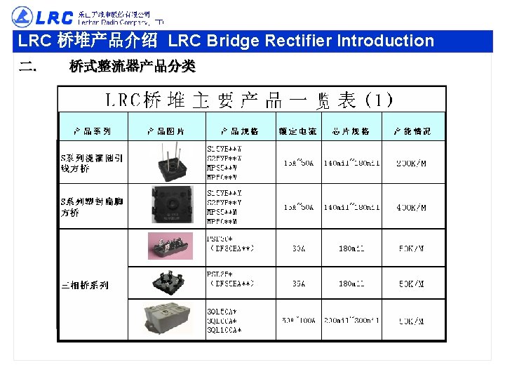 LRC 桥堆产品介绍 LRC Bridge Rectifier Introduction 二. 桥式整流器产品分类 