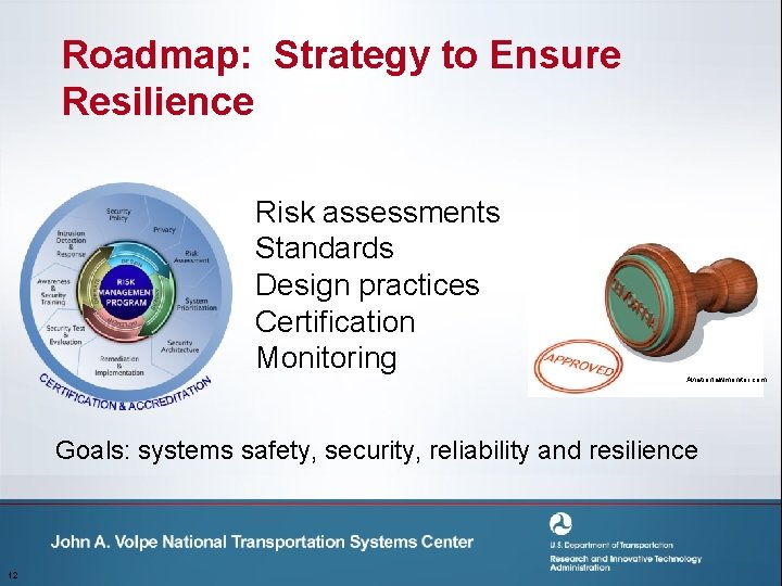 Roadmap: Strategy to Ensure Resilience Risk assessments Standards Design practices Certification Monitoring Aviationlawmonitor. com