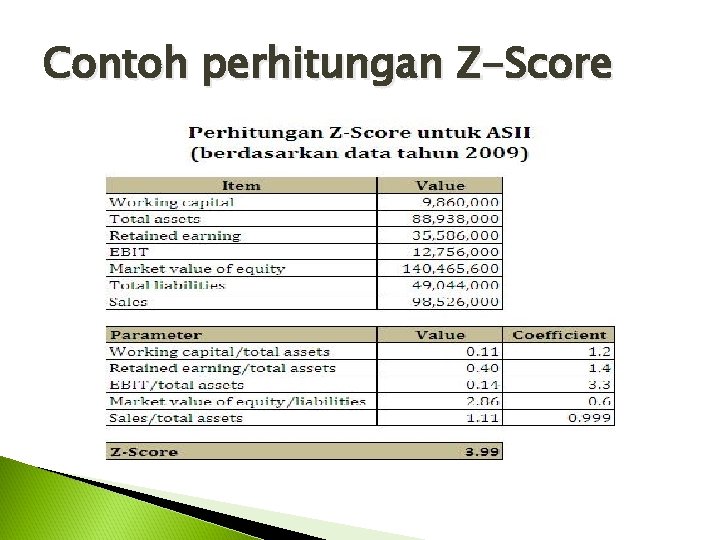 Contoh perhitungan Z-Score 