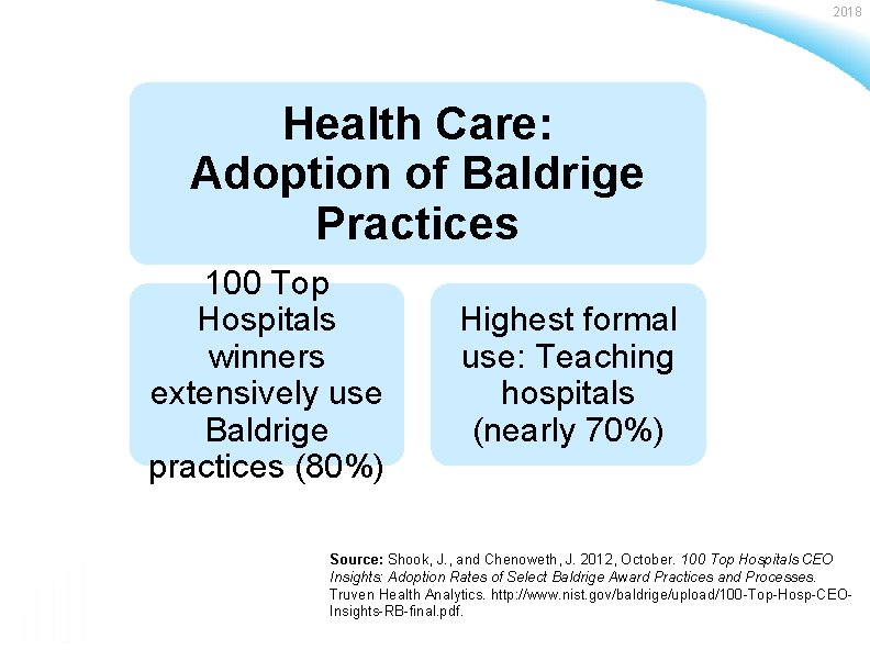 2018 Health Care: Adoption of Baldrige Practices 100 Top Hospitals winners extensively use Baldrige