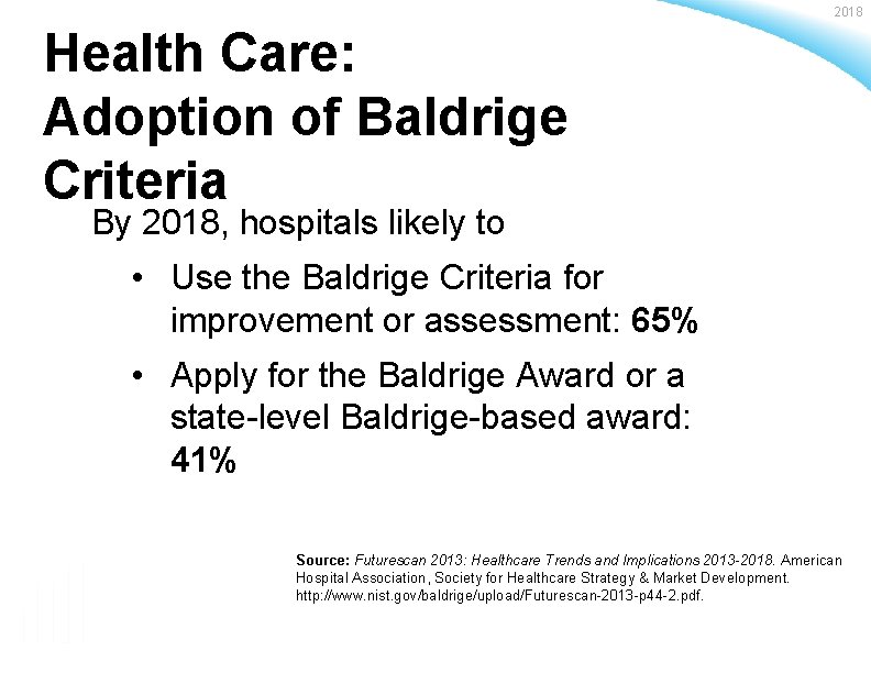 2018 Health Care: Adoption of Baldrige Criteria By 2018, hospitals likely to • Use