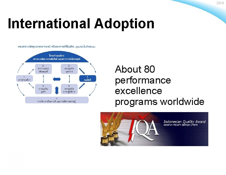 2018 International Adoption About 80 performance excellence programs worldwide Baldrige Performance Excellence Program |