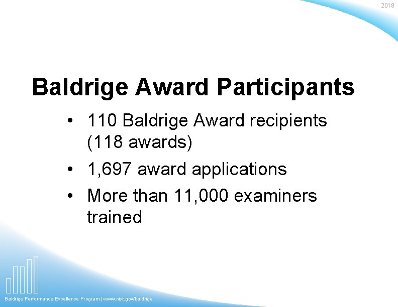2018 Baldrige Award Participants • 110 Baldrige Award recipients (118 awards) • 1, 697