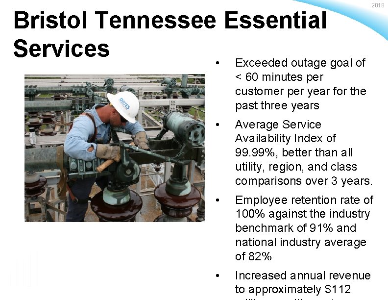 Bristol Tennessee Essential Services • Exceeded outage goal of 2018 < 60 minutes per