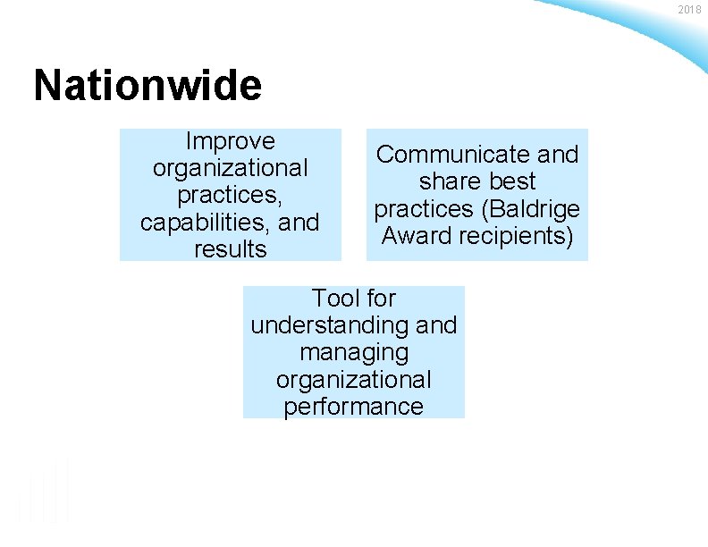2018 Nationwide Improve organizational practices, capabilities, and results Communicate and share best practices (Baldrige