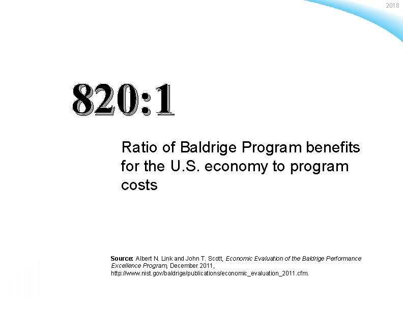 2018 820: 1 Ratio of Baldrige Program benefits for the U. S. economy to